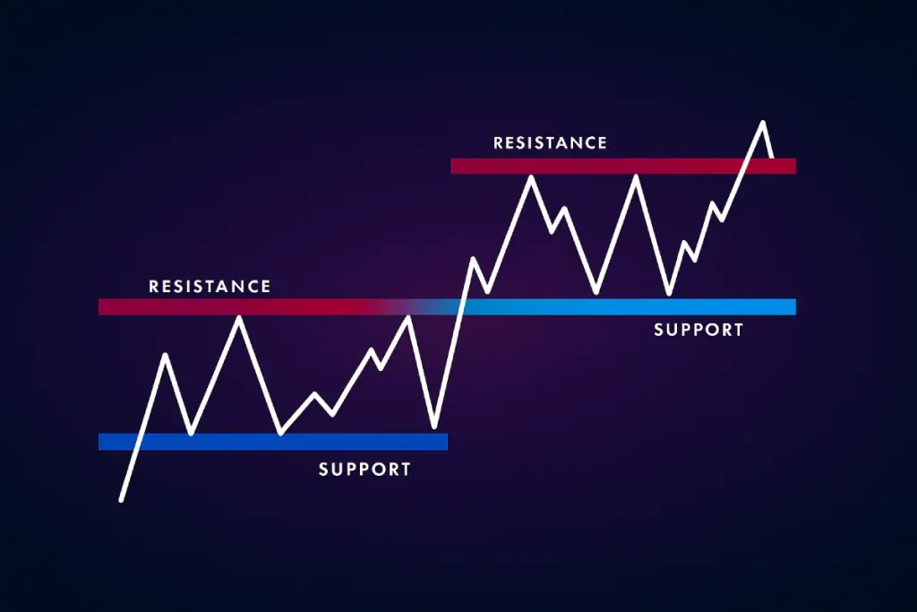 What Is Resistance—and Why Does It Sometimes Break on Thursdays?”