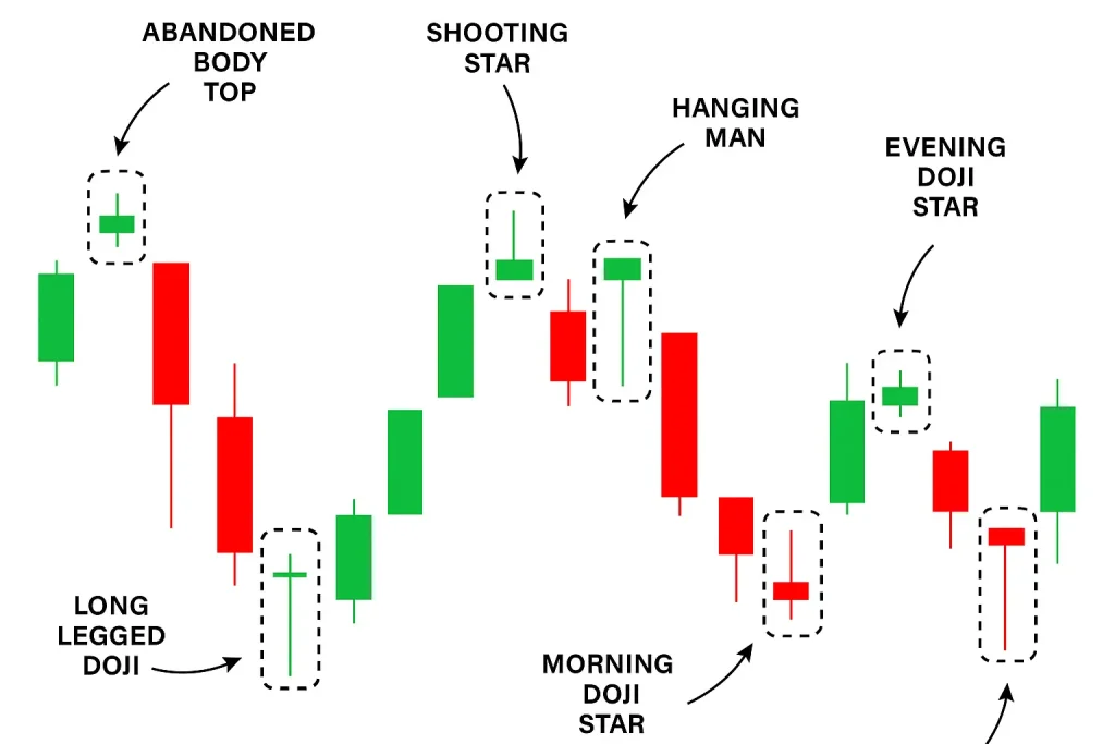 Doji Candles_ Indecision Before the Break