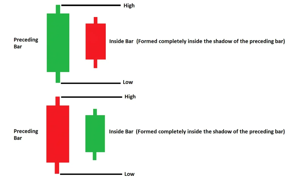 Inside Bars sample